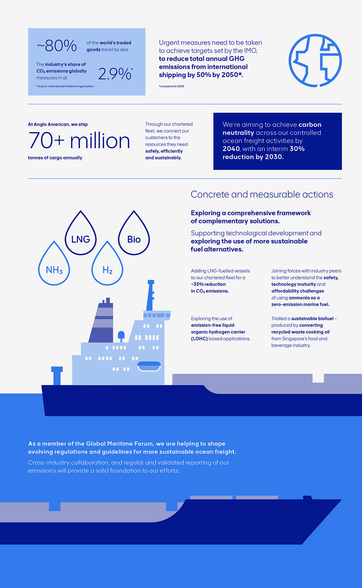 anglo-american-aims-for-carbon-neutral-shipping-by-2040