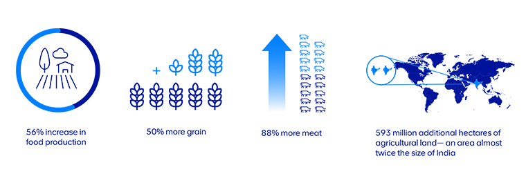 Transforming the global food system from a village in North Yorkshire